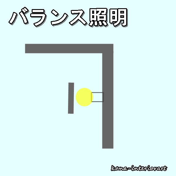 建築化照明って何 コーブ コーニス バランス照明の違いを紹介 時は素敵な暮らしなり