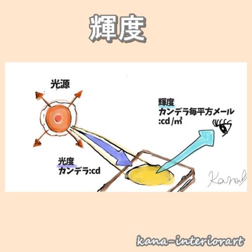 照度 色温度 演色性って何 輝度とグレアについての照明知識 時は素敵な暮らしなり