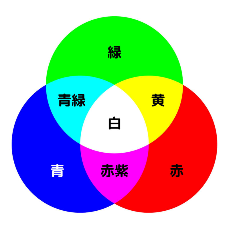 色のしくみ！光と色の関係と加法混色・減法混色・中間混色について 時は素敵な暮らしなり